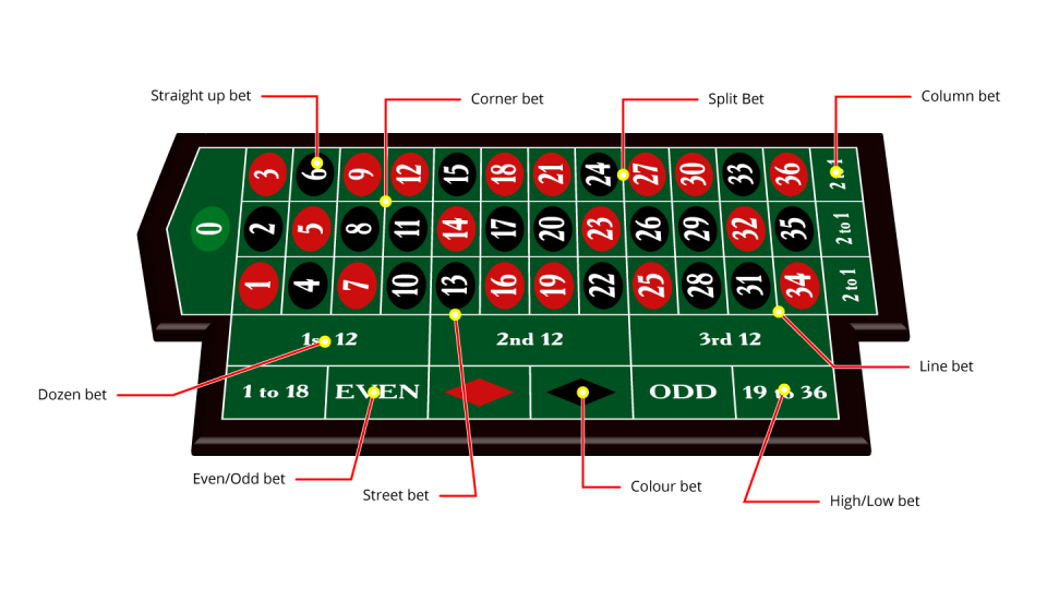 ohne einzahlung beser casino spiele auf 888 casino