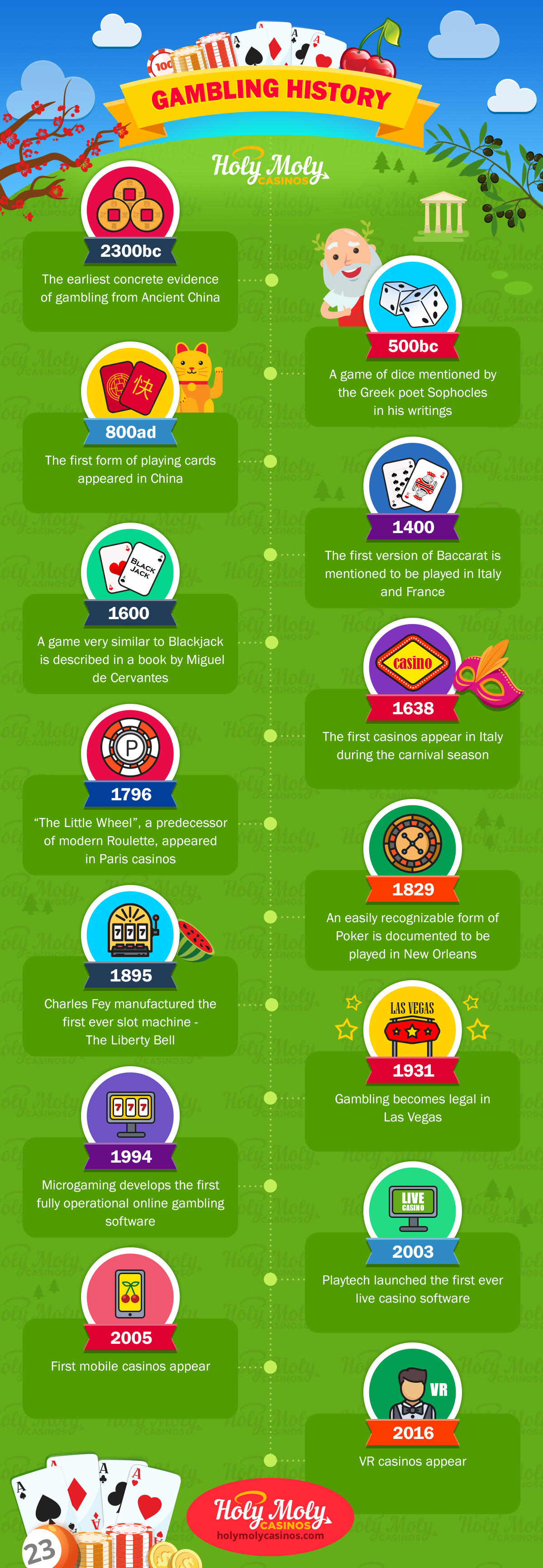 Gambling History Gambling History